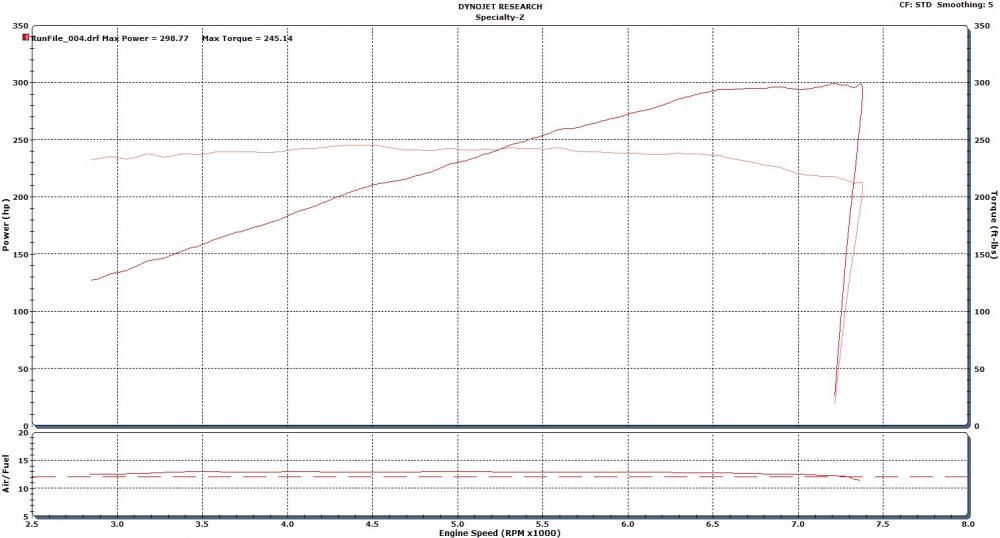 6-3-11 : @ Specialty Z dynojet pull with ART pipes |Invidia Exhaust |K&N panel filters