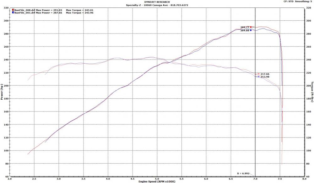 8/25/11: Uprev Tune - before and after
mods: Stillen Gen 3/ART pipes/M370/Invidia/Exhaust/20" SSR