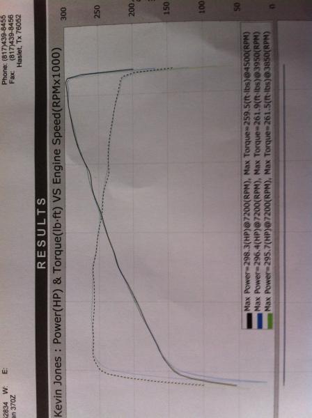 avg 296 hp 260tq

Berk HFC, OEM Nismo Exhaust, AEM CAI