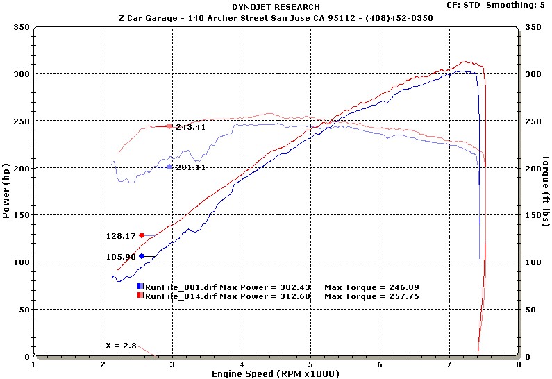 Z34 Tune (uprev)