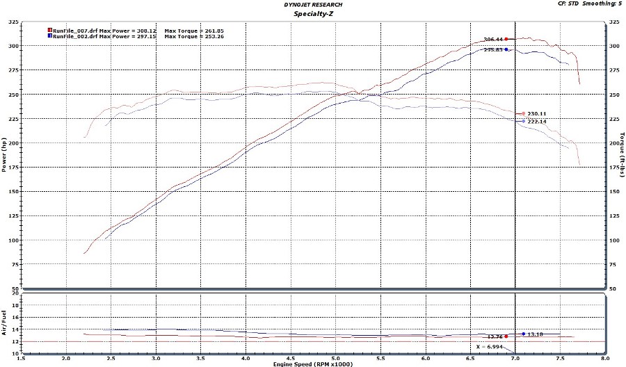 Dyno 370z Intake, HFC, M370