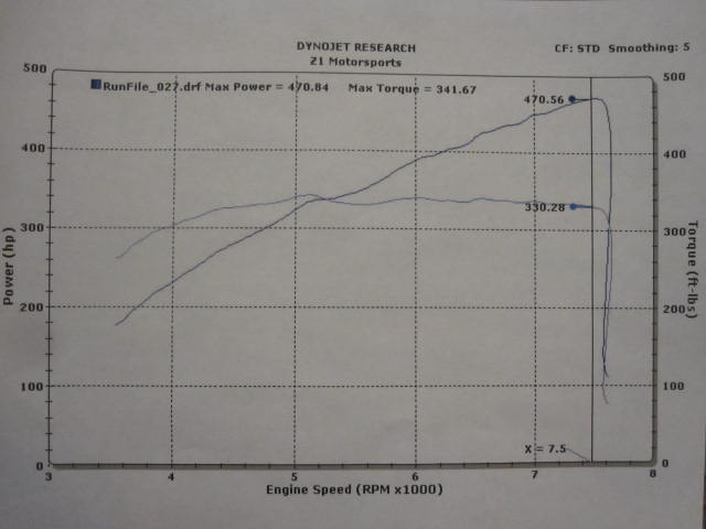 Dyno sheet on 2010 sport/touring 7at GTM Stage 1.5 SC