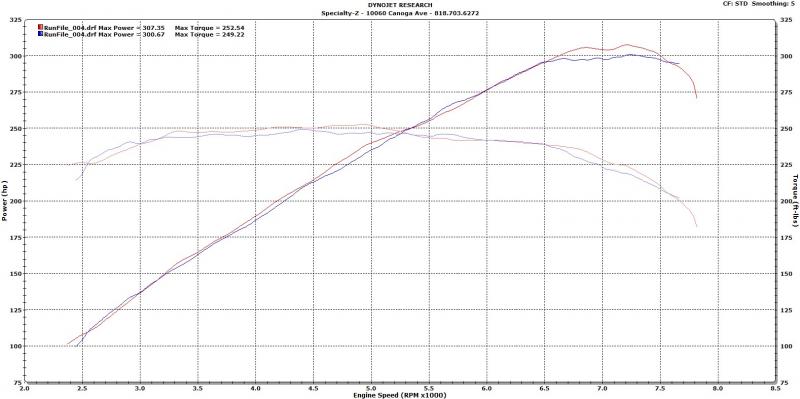 tune with m370 intake manifold and stillen gen 3 CAI