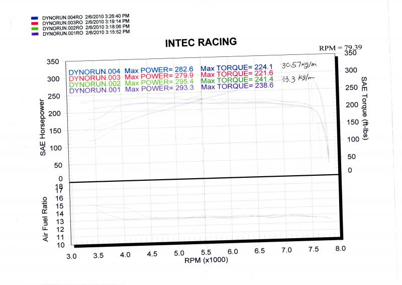 first dyno after changed the stillen exhaust and intake system