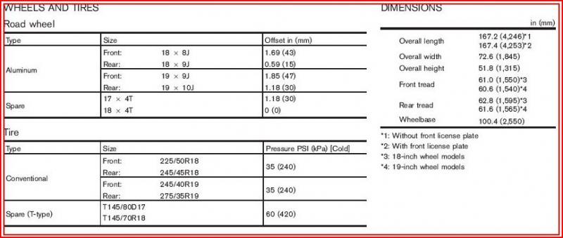 370z Wheel Info