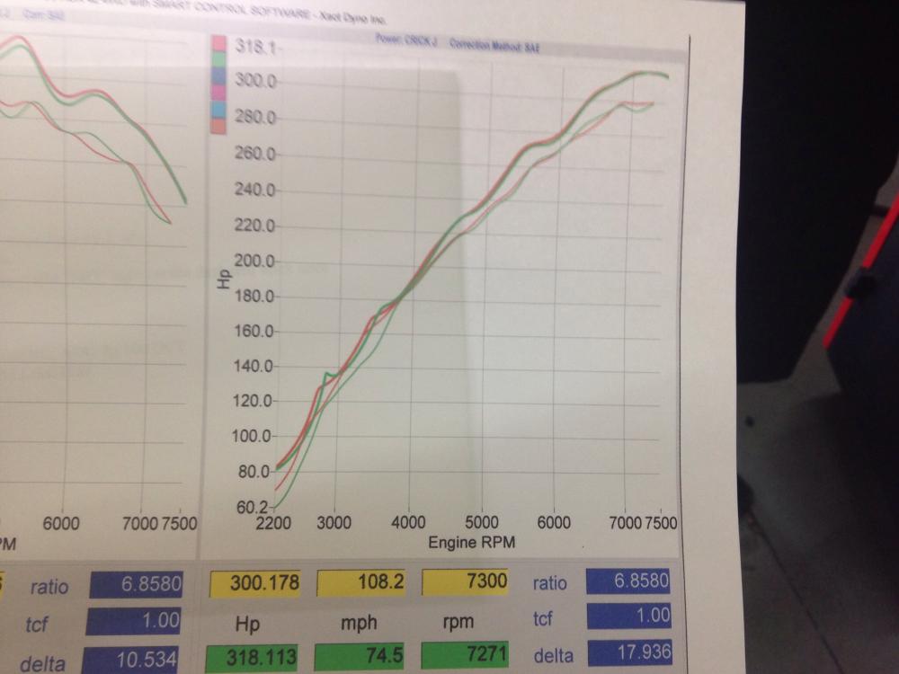 Dyno #s - June 9 2014 - 318 WHP - 260 TQ