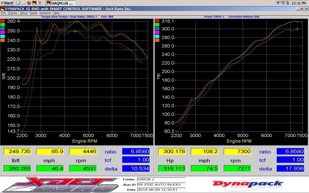 Dyno numbers