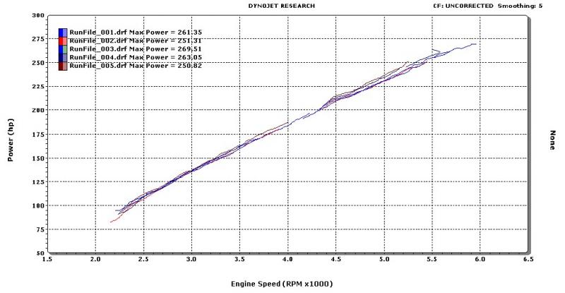 370z dyno