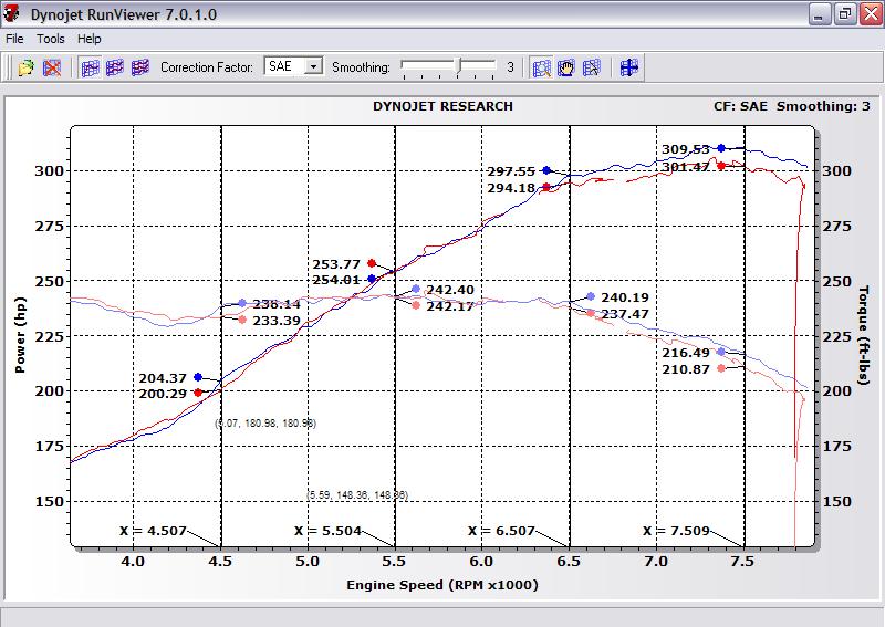 Detailed comparison of PPE at 1000 RPM intervals