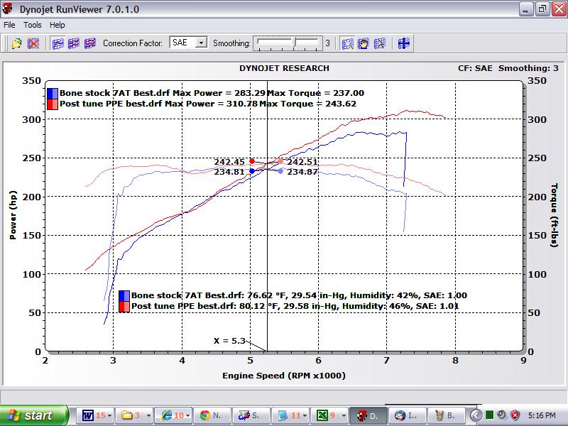 Bone stock to all current mods plus tune SAE