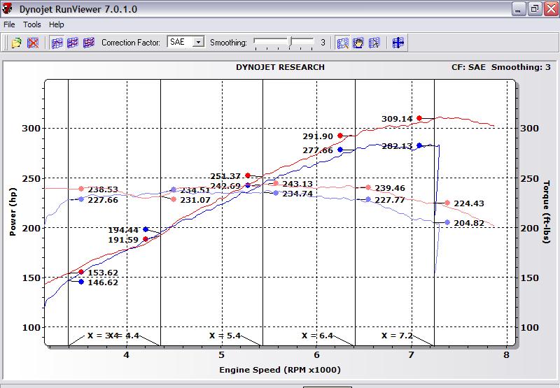 Bone stock to all current mods plus tune detailed SAE