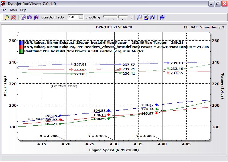 PPE torque loss 4 to 4.5 K RPM