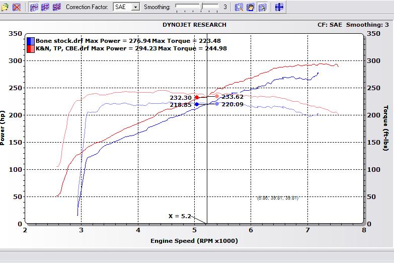 Bone stock vs K&N, TP & CBE