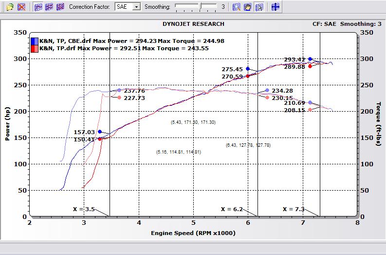 K&N w TP vs K&N w TP & CBE detailed camparo