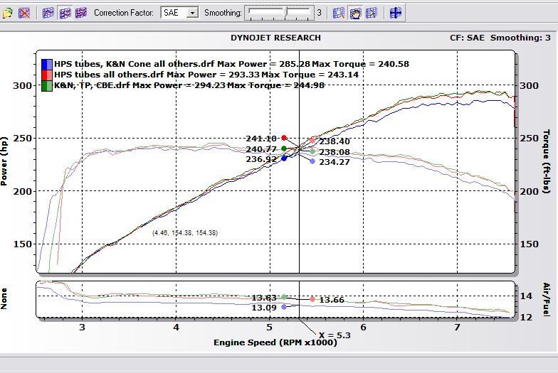 All former vs HPS tubes vs that plus cone filters