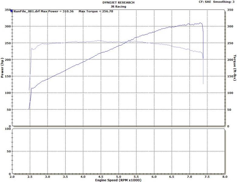 Base Nismo 6MT