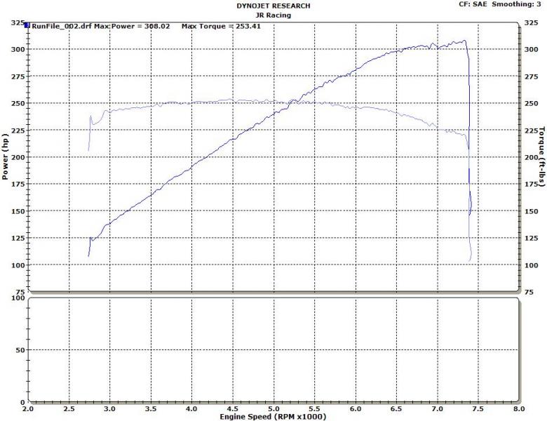 Base Nismo 6MT2