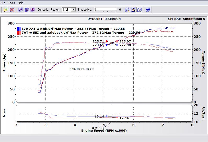 Comparo of two 7AT's