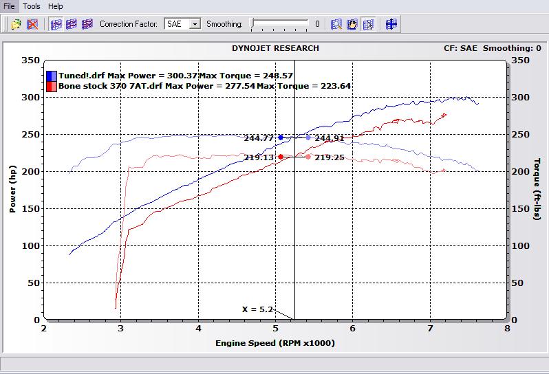 Bone stock vs all mods w tune