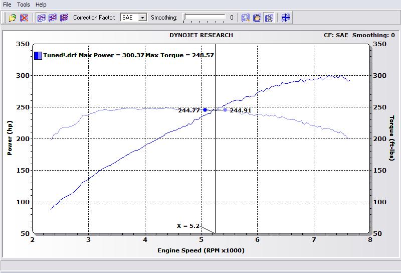 All mods plus tune!