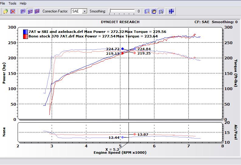 Comparo of two 7AT's 2