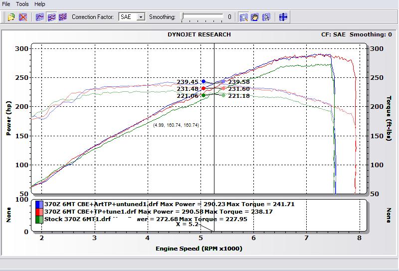 Kastley stock vs different TP's