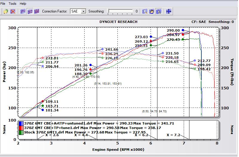 Kastley stock vs different TP's detailed comparo