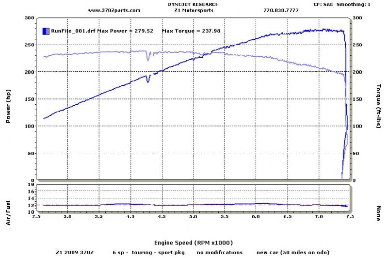 Z1 370Z Stock Dyno