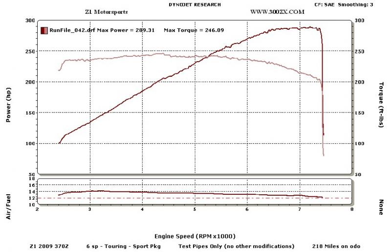 Z1 370Z Test Pipe Dyno