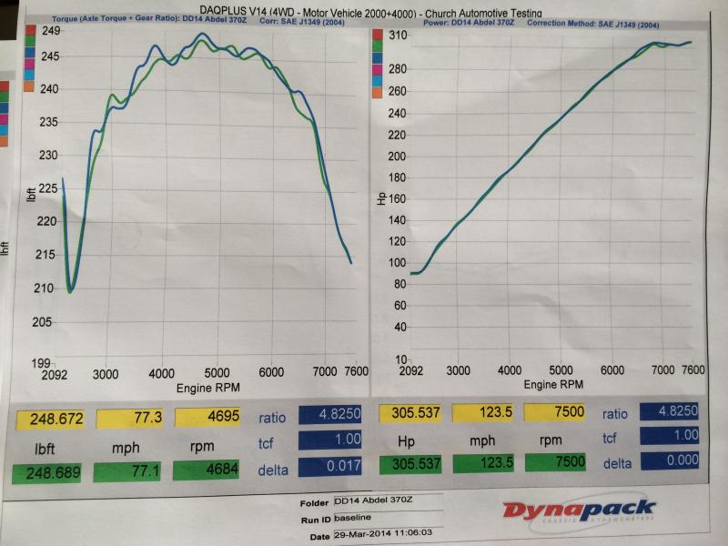 baseline dyno stock 2010 370z roadster - 1 month after getting the car