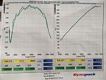 Dyno Charts