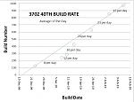 370Z 40th Build Rate V2