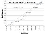 370Z 40th Build Rate V4
