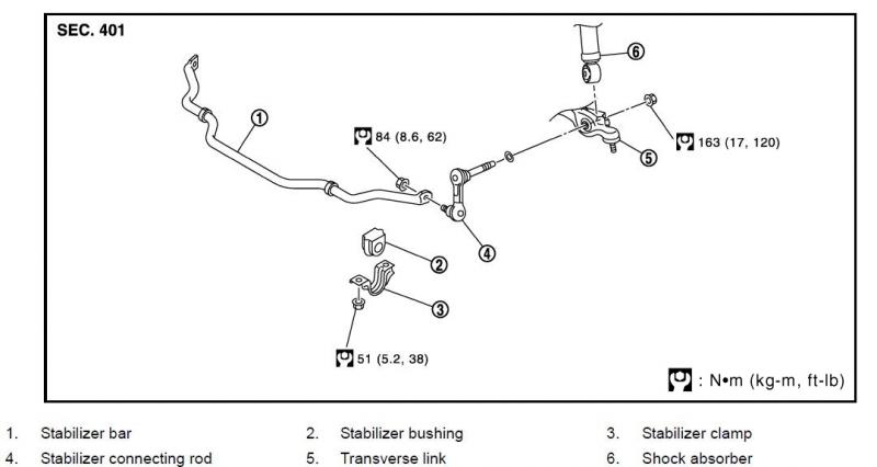 FSM Front Torque Specs