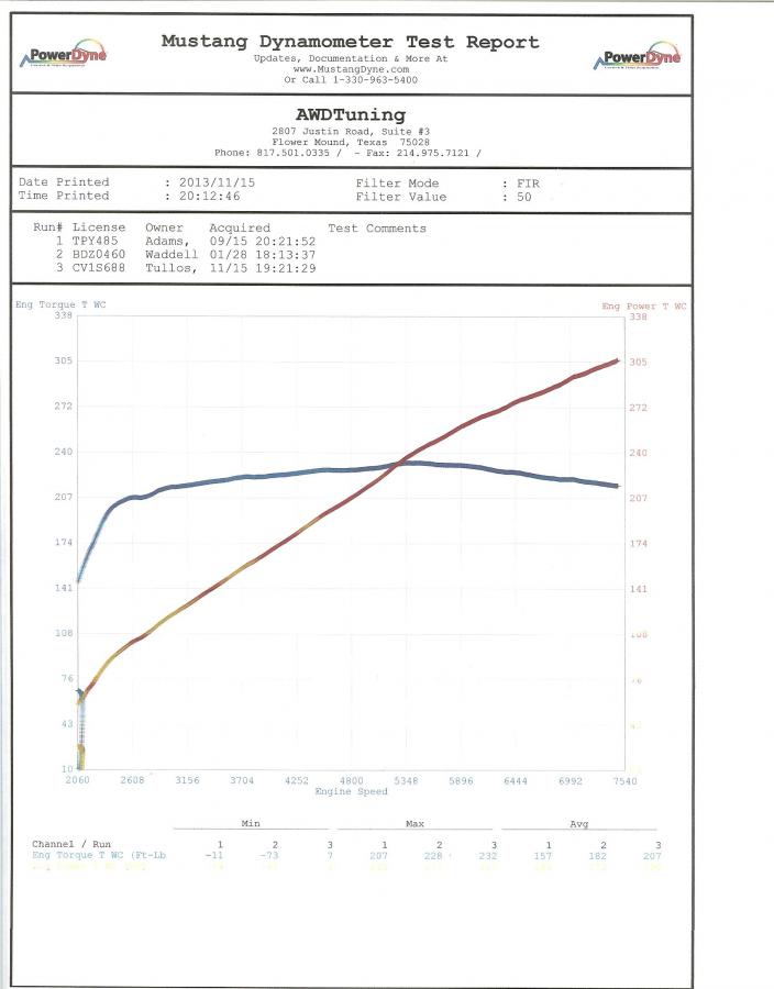 Dyno Report p1 11 15 2013