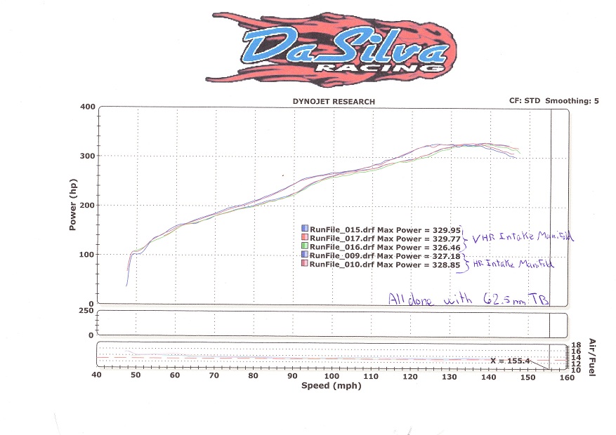 did a mistake when I wrote which is the VHR and HR  dyno whp #

VHR only has 2 run on that dyno sheet for an avg of 329whp 
HR has 3 run on it for an average of 327whp

dyno were done up to 7700 rpm ,,  only losing some power after 7200 rpm