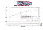 did a mistake when I wrote which is the VHR and HR  dyno whp # 
 
VHR only has 2 run on that dyno sheet for an avg of 329whp  
HR has 3 run on it for...