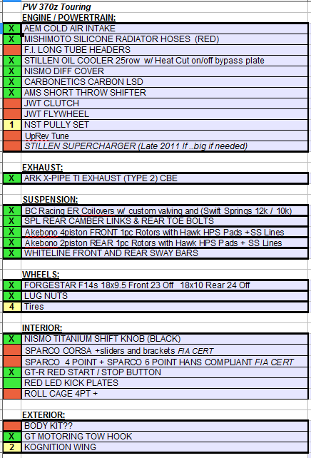 Build List