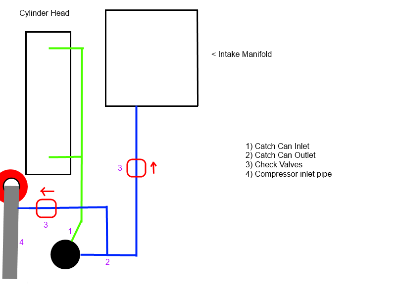 catch can system for turbo