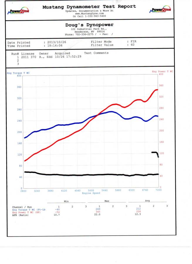 Doug s Dyno page 001