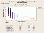 1st Regression for VEHICLE SPEED (mph) vs INTAKE AIR TMP (F)