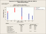 Regression for VEHICLE SPEED (mph) vs ENG OIL TEMP (F)