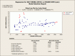 Regression for IGN TIMING (BTDC) vs ENGINE RPM (rpm)