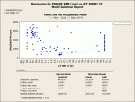 Regression for ENGINE RPM (rpm) vs AF WB B1 (V)