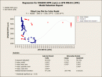 1st Regression for ENGINE RPM (rpm) vs AFR WB B1 (AFR)