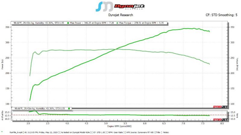 346whp admin intakes, isr lth, z1 y pipe, isr single exit