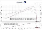 Spec Z graph