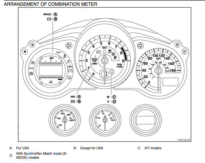 meters