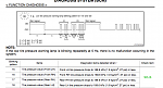 TPMS blink codes for low pressure