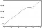 Jordo's Tuner's Throttle Data